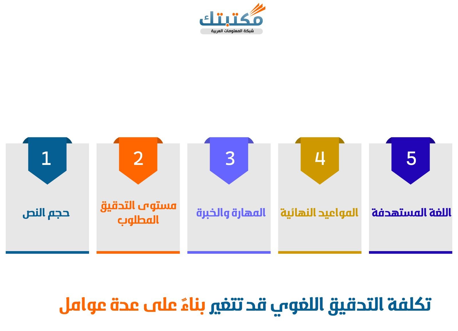 تكلفة التدقيق اللغوي قد تتغير بناءً على عدة عوامل